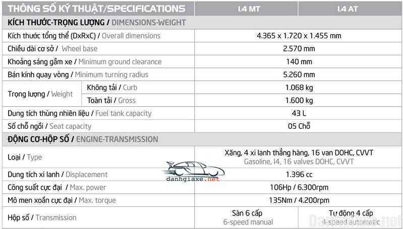 Thông số kỹ thuật xe Kia Rio 2016