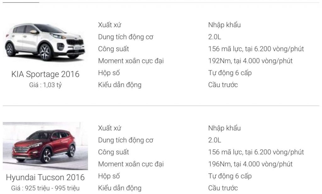 So sánh giá bán của Kia Sportage 2016 và Hyundai Tucson 2016