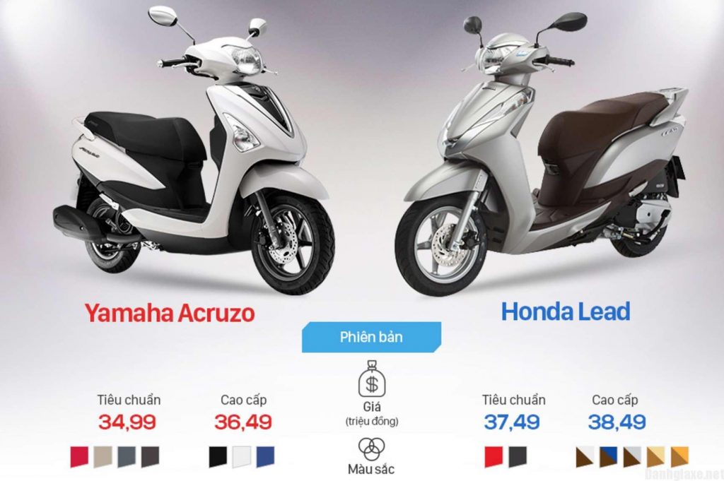 So sánh Yamaha Acruzo 2016 và Honda Lead 2016