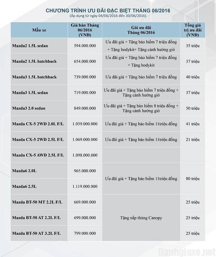 Giá xe Mazda & chương trình khuyến mãi tháng 6/2016