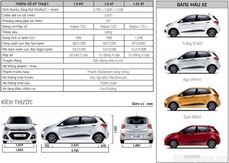 bán xe i102016 bản đủ  Tran Ngoc Manh  MBN326133  0941333333
