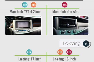 10 điểm khác nhau nổi bật của Toyota Innova 2016 ở 3 phiên bản E, G và V