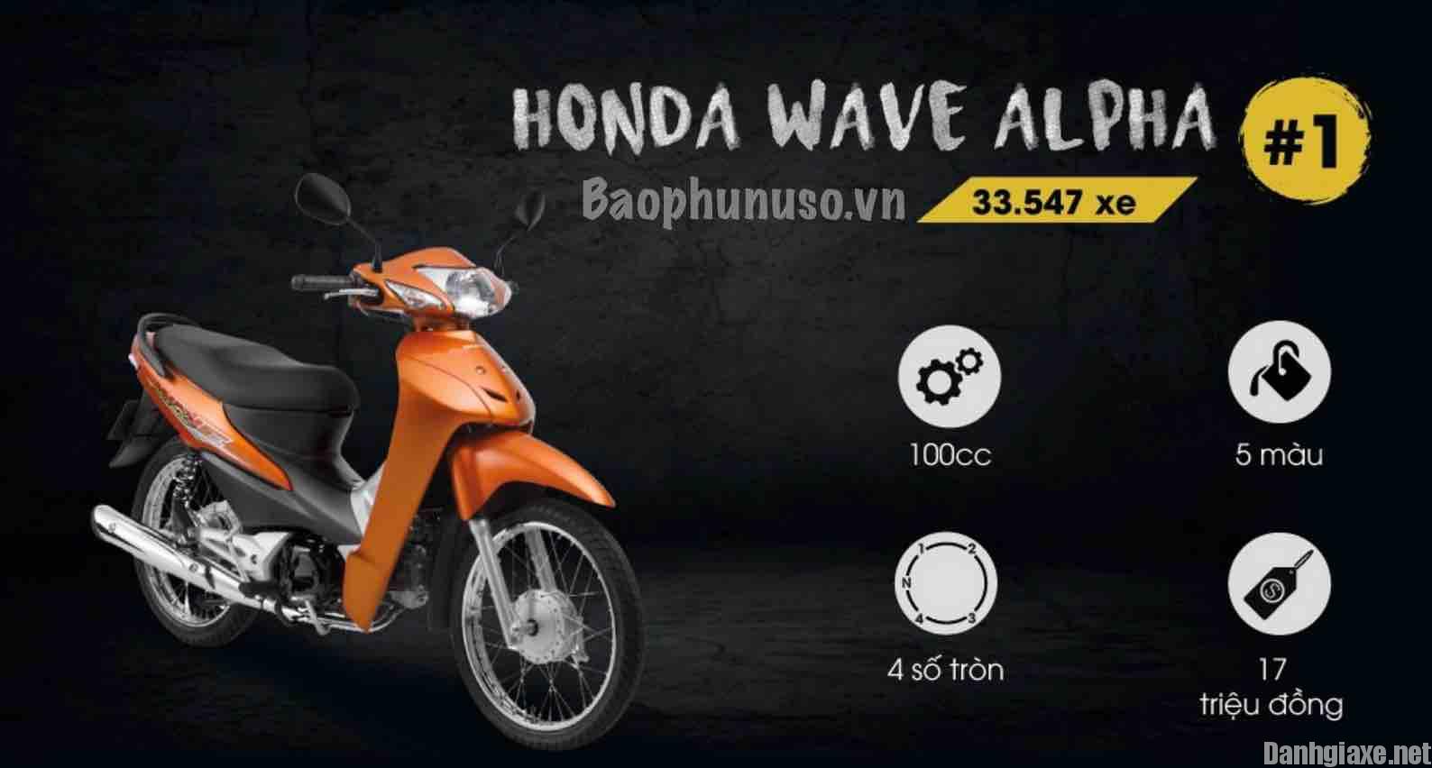 Honda Việt Nam giới thiệu xe côn tay WINNER 150 hoàn toàn mới tại triển lãm  Mô tô Xe máy Việt Nam 2016  Honda Vũ Hoàng Lê