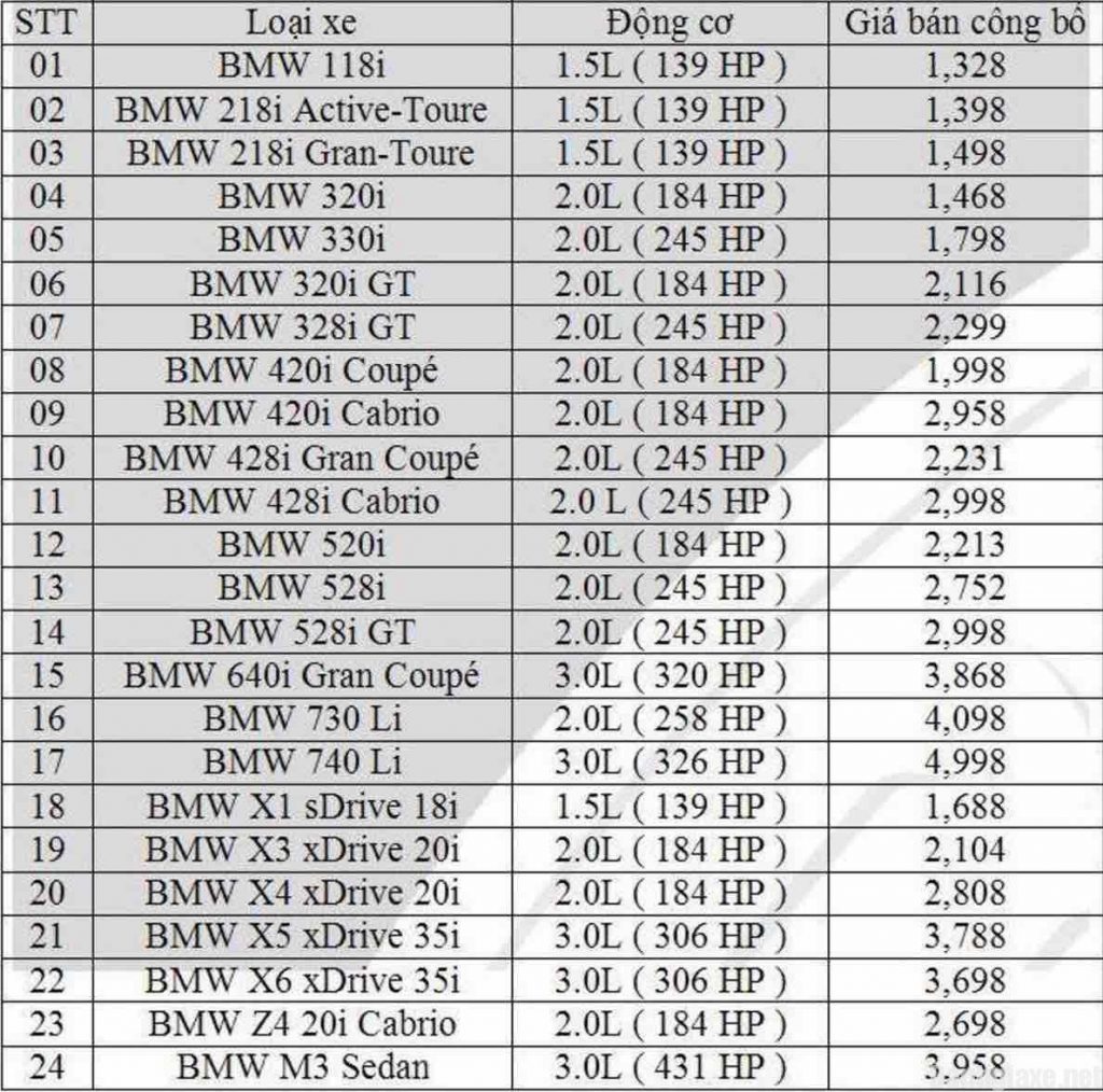 Bảng giá xe BMW mới nhất áp dụng tháng 9, 10 năm 2016
