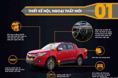 Đánh giá ưu nhược điểm xe Chevrolet Colorado 2017 thế hệ mới