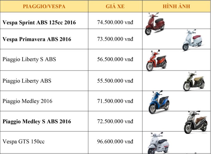 Giá xe Piaggio, Vespa tháng 5/2018 cập nhật mới nhất hôm nay tại các đại lý - Danhgiaxe
