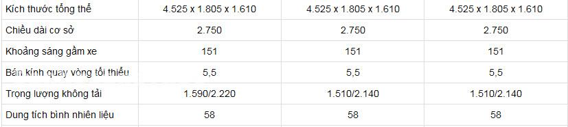 Kia Rondo 2017 giá bao nhiêu? Thiết kế vận hành & thông số kỹ thuật 25