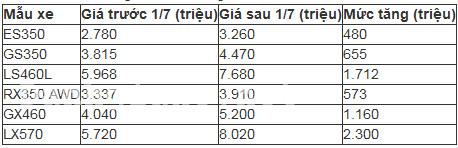 Bảng giá xe ô tô hạng sang năm 2017 tại thị trường Việt Nam 1