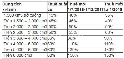 Bảng giá xe ô tô hạng sang năm 2017 tại thị trường Việt Nam 3