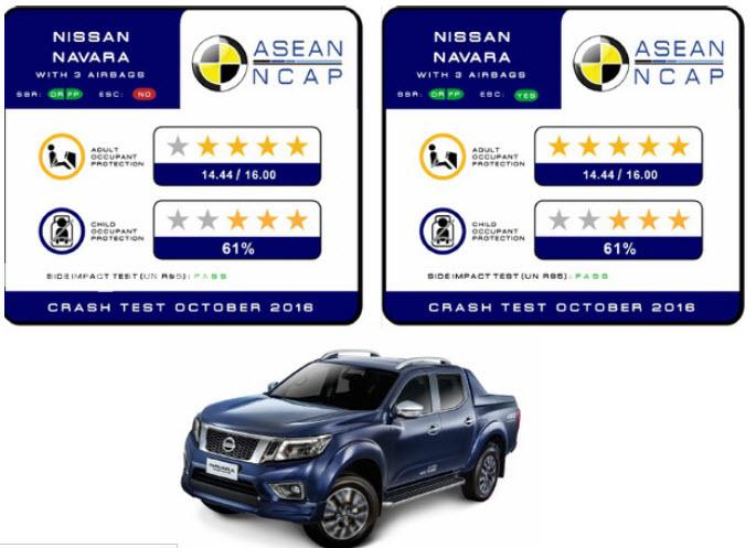 Nissan Navara và Honda Civic đạt 5 sao về an toàn theo ASEAN NCAP