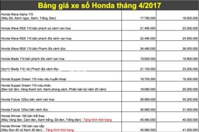 Bảng giá xe máy Honda tháng 8/2017 các mẫu tay ga, xe số & xe côn tay