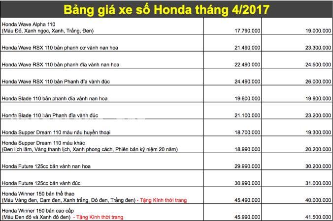 Honda Vision đen mờ 2017 tăng giá thêm nửa triệu đồng  Báo Khánh Hòa điện  tử