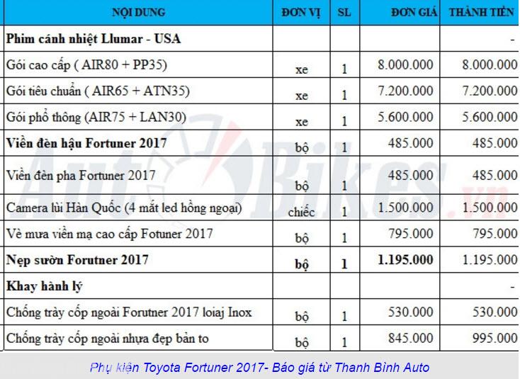 Giá phụ kiện Toyota Fortuner 2017 bị đội giá lên tới 10 lần? 2