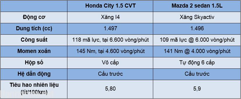 So sánh nên mua Honda City và Mazda 2 Sedan ở thị trường Việt? 8