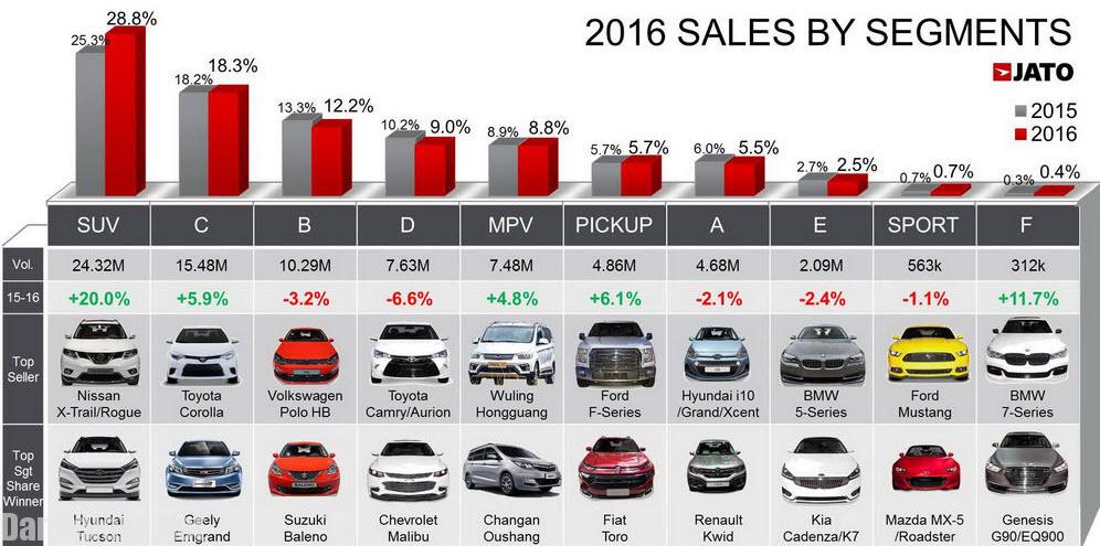 Nissan X-Trail: Mẫu SUV bán chạy & được yêu thích nhất trên toàn thế giới