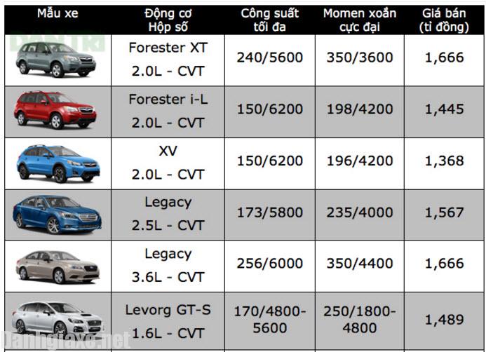 Đánh giá xe Subaru Crosstrek 2018 về thiết kế nội ngoại thất kèm giá bán mới nhất 8