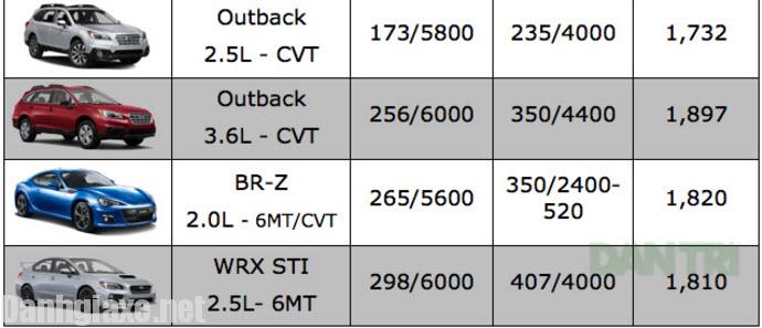 Đánh giá xe Subaru Crosstrek 2018 về thiết kế nội ngoại thất kèm giá bán mới nhất 9