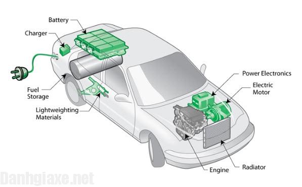 Xe Hybrid là gì? có ưu điểm gì khi vận hành so với động cơ thường? 2