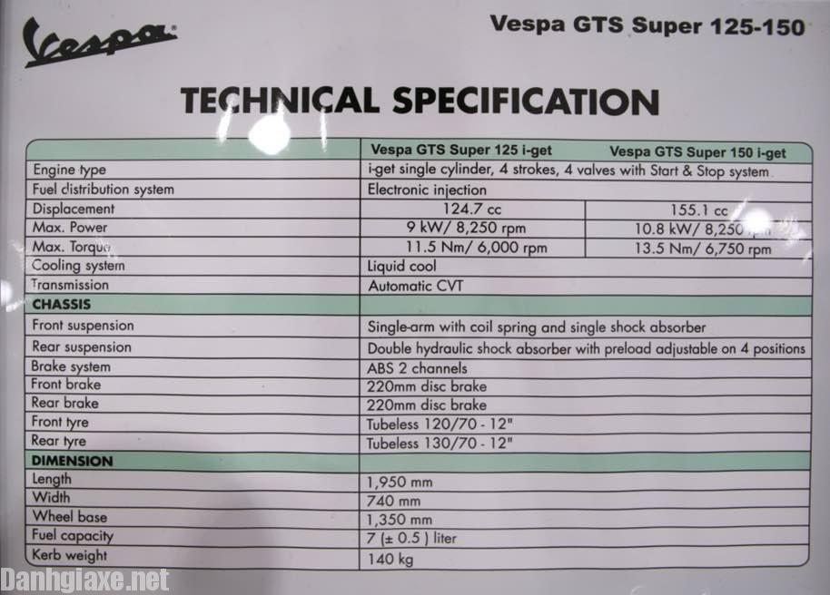 Đánh giá xe Vespa GTS 125 và Vespa GTS 300 2017 về ưu nhược điểm