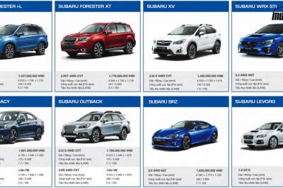 Bảng giá xe Subaru năm 2018 – 2019 trong tháng 9 2018