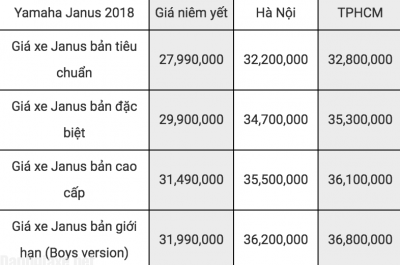 Đánh giá xe Yamaha Janus 2018 2019 về thiết kế vận hành và giá bán