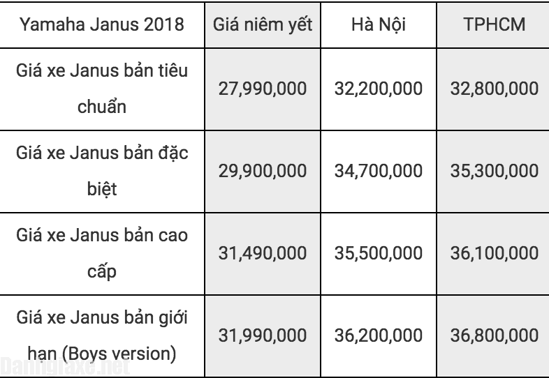 Bảng giá xe Janus 2018 - 2019 mới nhất