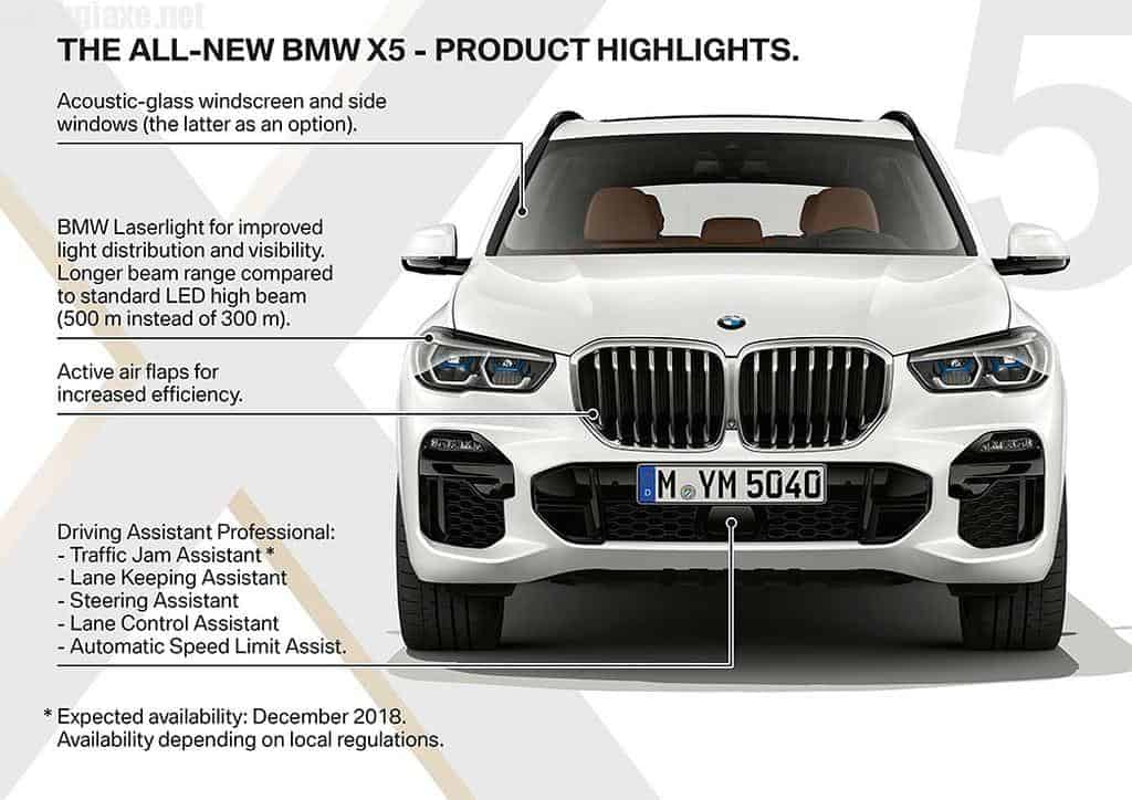 BMW X5 2021 Thông số xếp hạng giá lăn bánh mới nhất