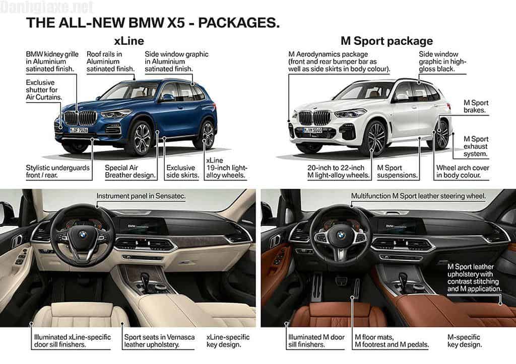 BMW X5, BMW X5 2018, BMW X5 2019, 2019 BMW X5, SUV, xe 7 chỗ, xe Đức, xe sang, BMW X5 xDrive35i, BMW X5 xDrive30d