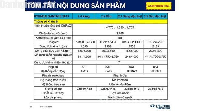 Hyundai SantaFe 2019 lo cau hinh truoc khi ra mat o Viet Nam hinh anh 1