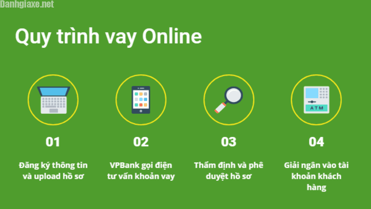 Vayonline - Vay tín chấp online của VPBank